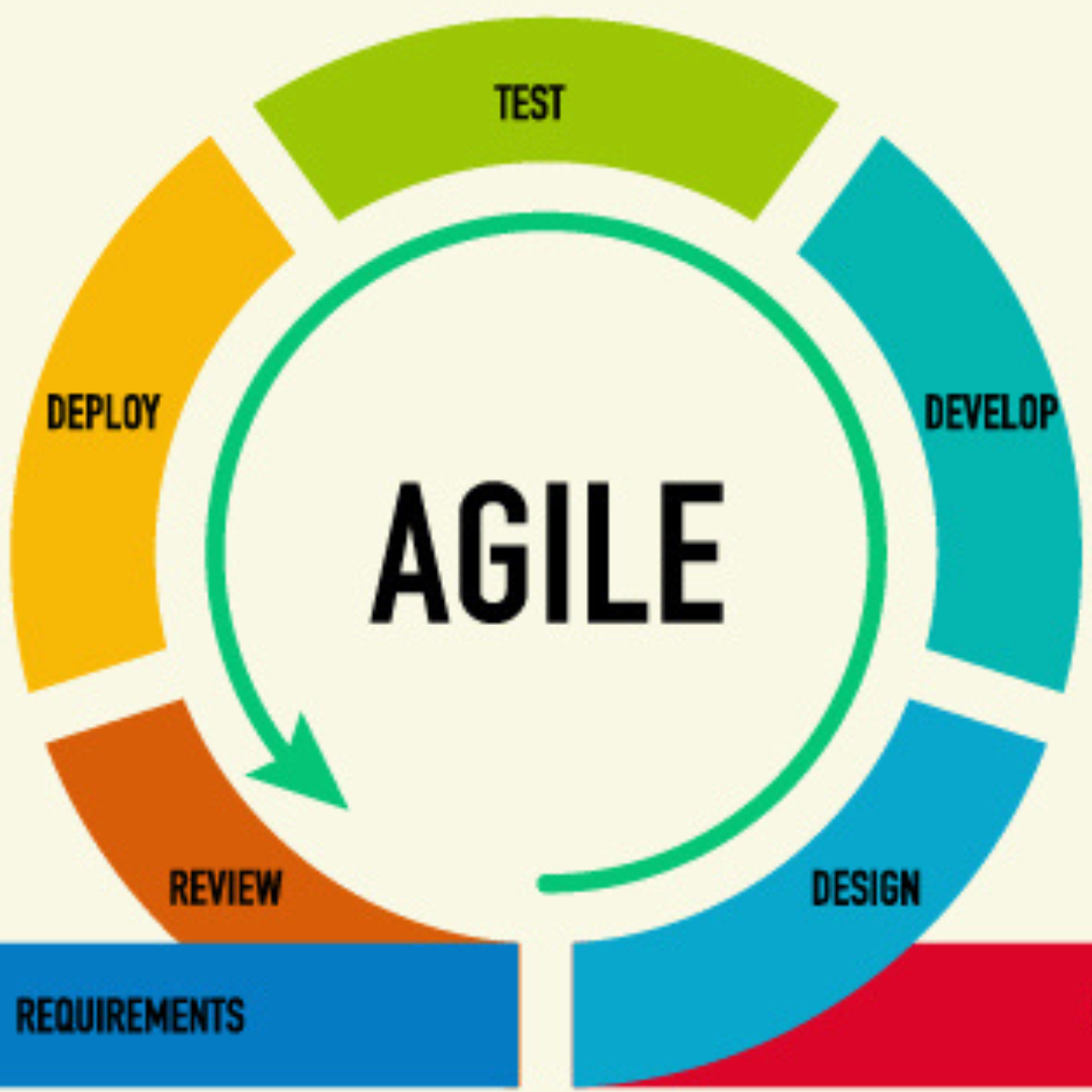 agile